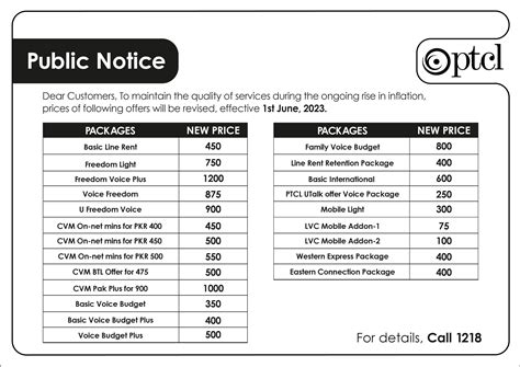 ptcl codes .
